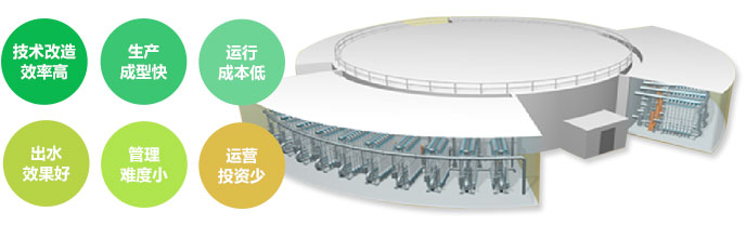 女性自慰麻豆WWW渗滤液提标改造